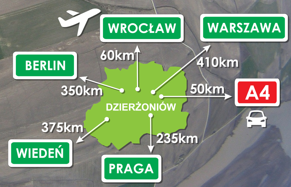 Obraz przedstawia mapkę z określonymi odległościami z Dzierżoniowa do Pragi – 235 kilometrów, Wiednia – 375 kilometrów, Berlina – 350 kilometrów, Wrocławia – 60 kilometrów, Warszawy – 410 kilometrów oraz do autostrady A4 – 50 kilometrów.