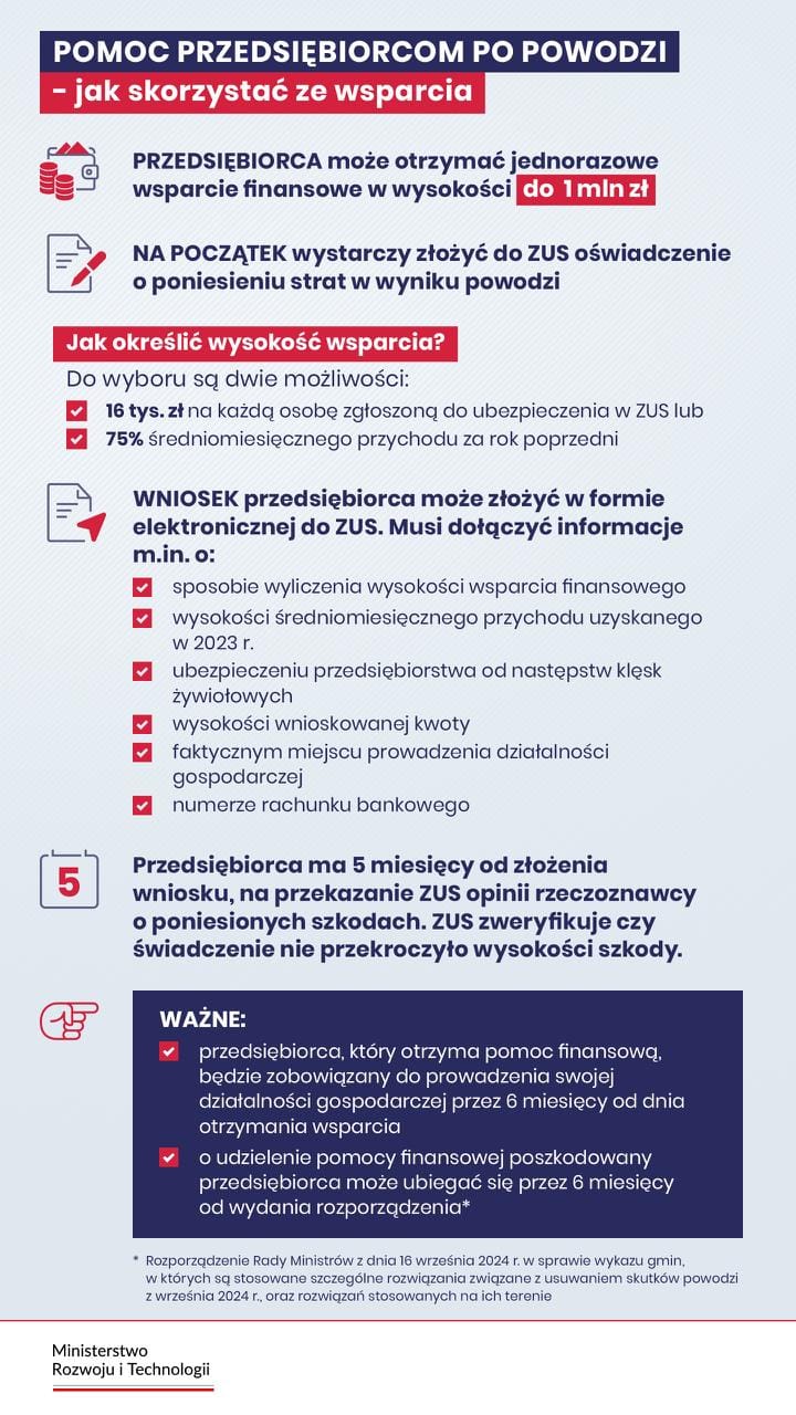 Pomoc przedsiębiorcom po powodzi. Jak skorzystać ze wsparcia? Opis w treści artykułu.