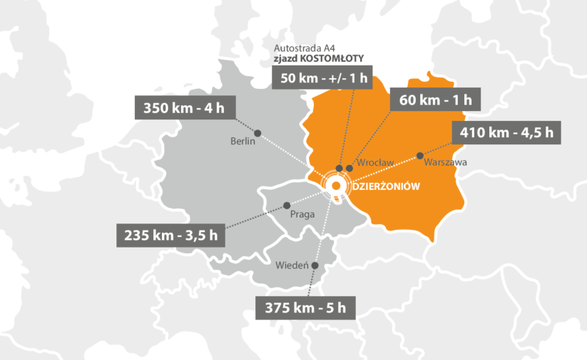 Lokalizacja Dzierżoniowa w Europie