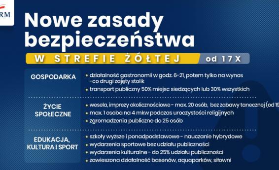 New yellow zone security rules