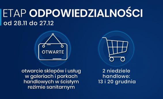 The image shows a slide with a white inscription on a blue background: Responsibility stage from November 28 to December 27 and information about the opening of shops and services in shopping malls under strict sanitary regime, and information about two commercial Sundays on December 13 and 20.