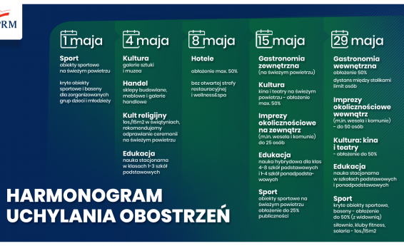 Harmonogram uchylania obostrzeń od maja 2021 r.