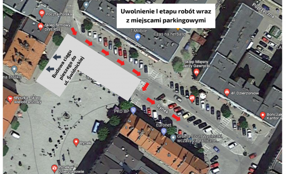 Uwolnienie I etapu robót wraz z miejscami parkingowymi. Widok z lotu ptaka na część Rynku w Dzierżoniowie. Czerwone strzałki wskazują kierunek ruchu dla pojazdów.