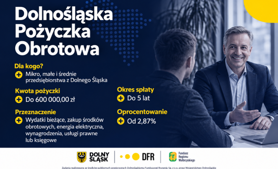 Grafika promująca Dolnośląską Pożyczkę Obrotową dla firm z Dolnego Śląska – do 600 000 zł, oprocentowanie od 2,87% i okres spłaty do 5 lat.